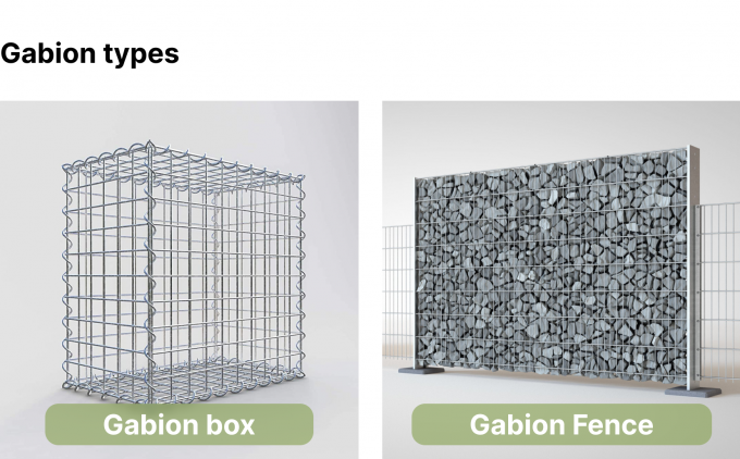 ป้องกันสนิม Hot Dip Galvanized Gi Gabion กล่อง 3x1x1m ทนทานการใช้งาน 0